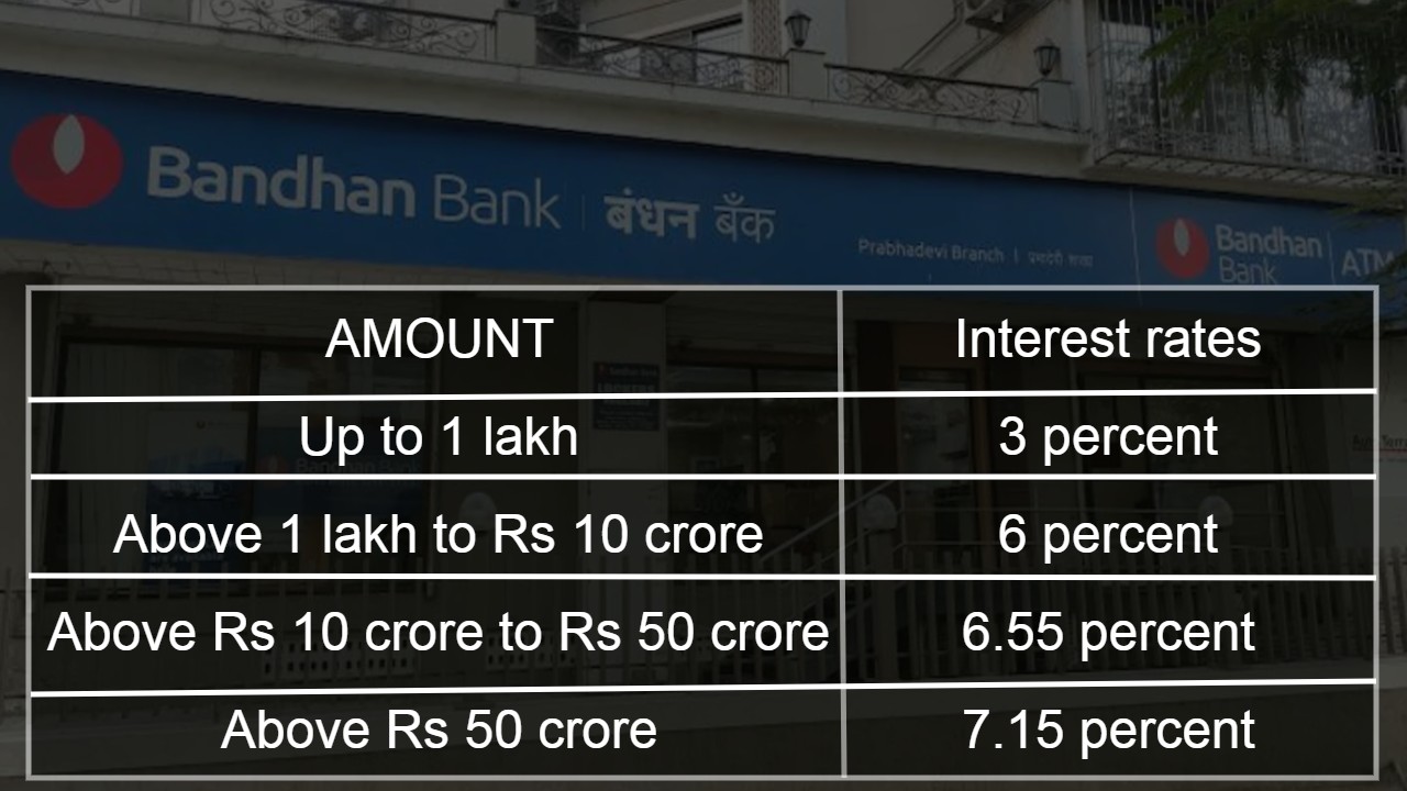What is the interest rate in bank of baroda